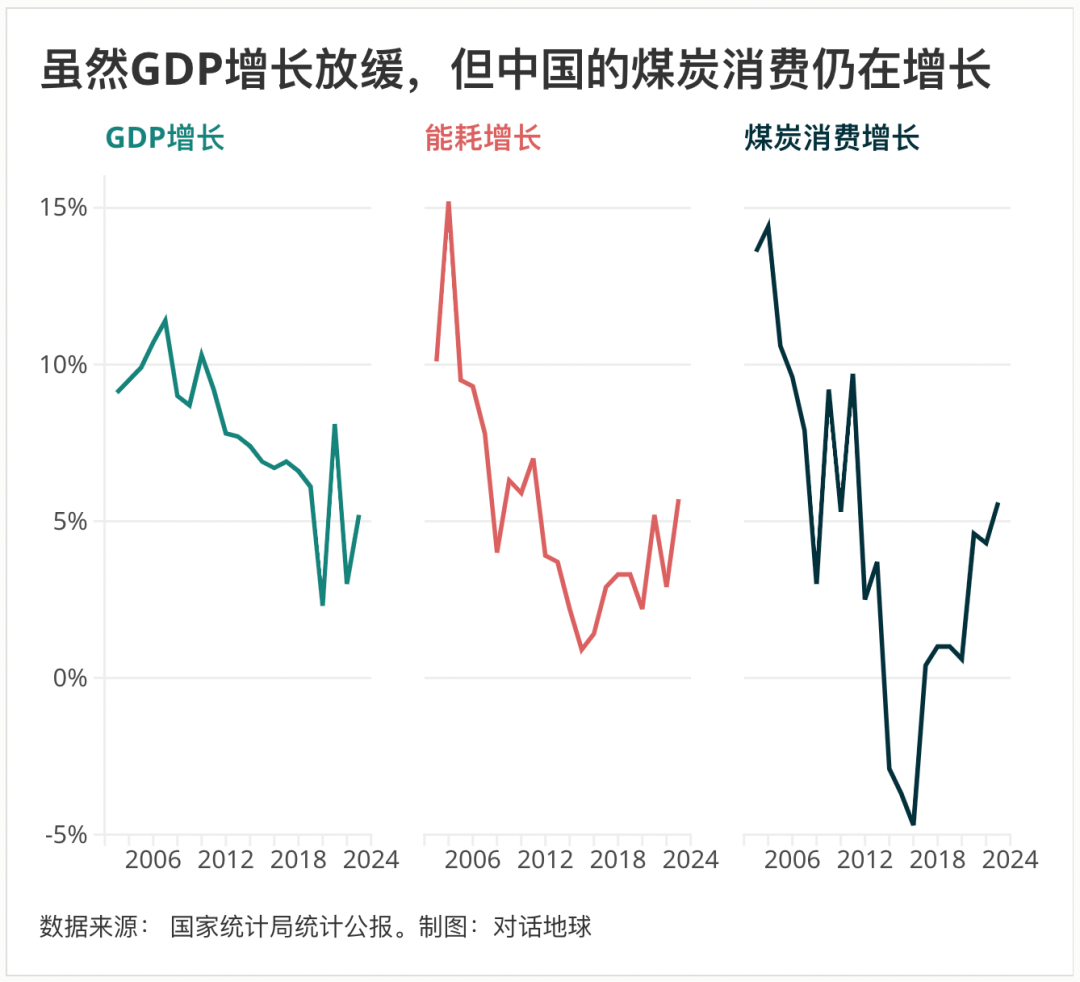 中国碳强度下降“步履蹒跚”，问题出在了哪里？