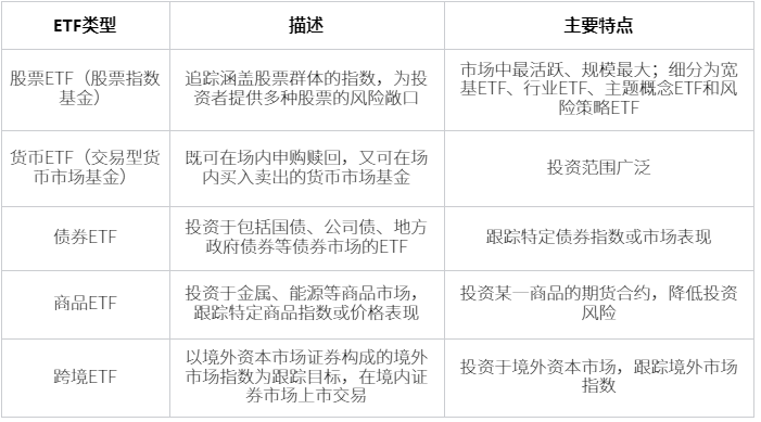 买etf好还是买个股好？etf和个股选哪个？