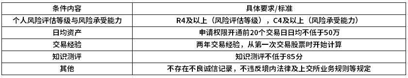 688开头的股票投资门槛？普通人可以投资688开头吗？