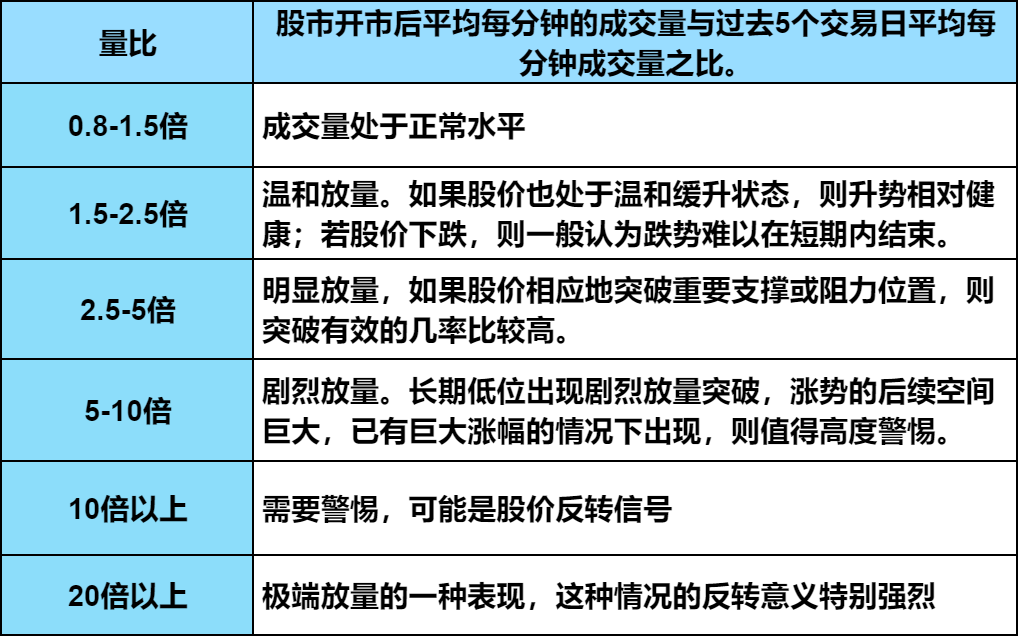 炒股必看指标：量比与量价怎么分析？