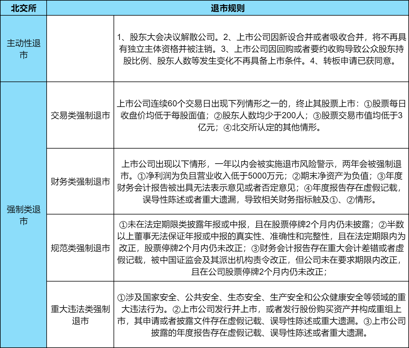 2024最新北交所退市规则？在北交所的股票怎样会退市？