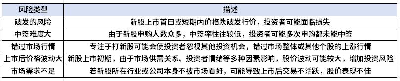 打新股的风险有哪几种？打新股的风险有哪些？