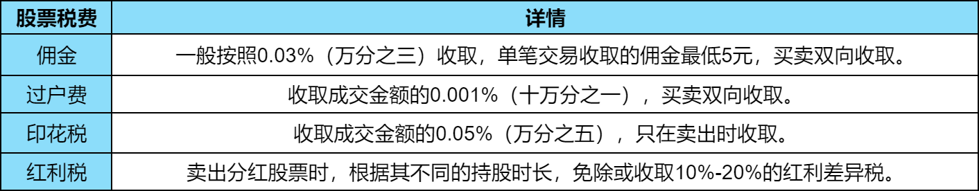 a股交易税费有哪些？50万股票买卖一次需要多少手续费？