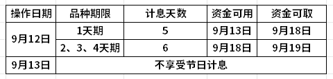 国债逆回购在哪里买？我想在中秋节前买！