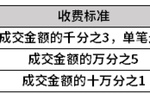 以前用的证券账户佣金高，有什么办法调降？