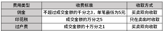 以前用的证券账户佣金高，有什么办法调降？