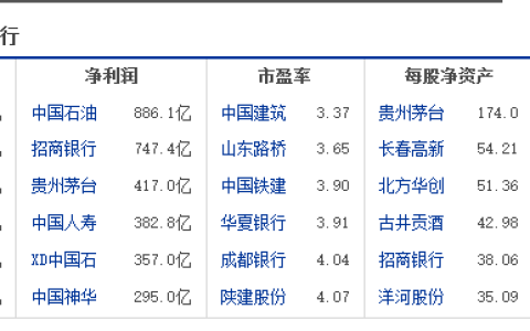 国企改革概念股是什么意思？国企改革概念龙头股有哪些？