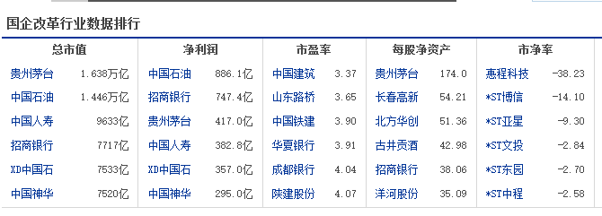 国企改革概念股是什么意思？国企改革概念龙头股有哪些？