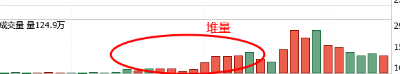 1分钟学会看成交量，成交量的常见形态？