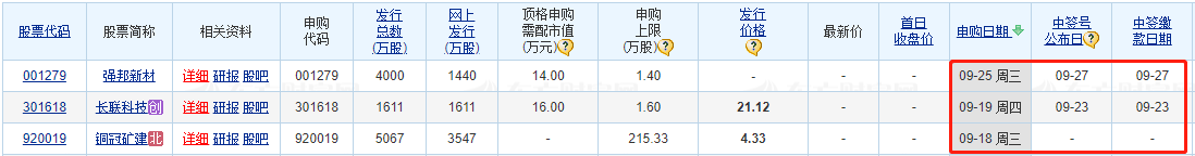 股票怎么打新，近期有新股可以申购吗？