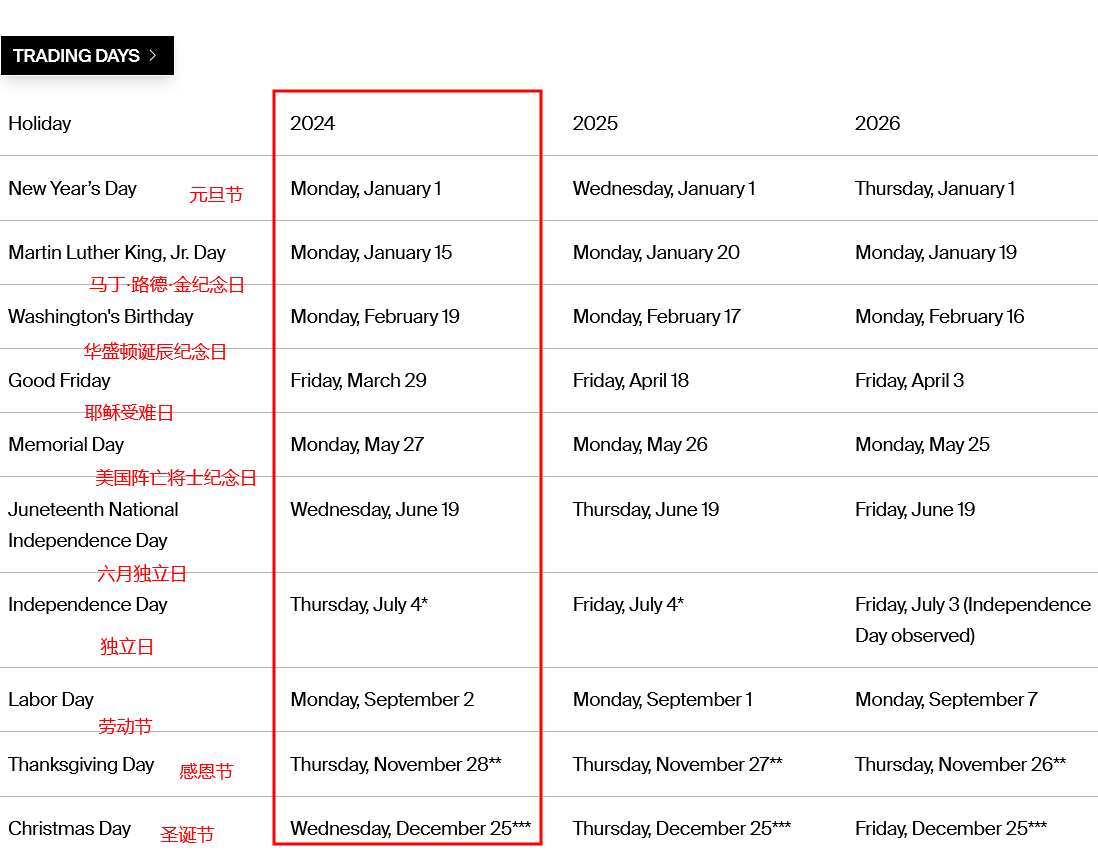 美股交易时间？2024美股休市时间安排？