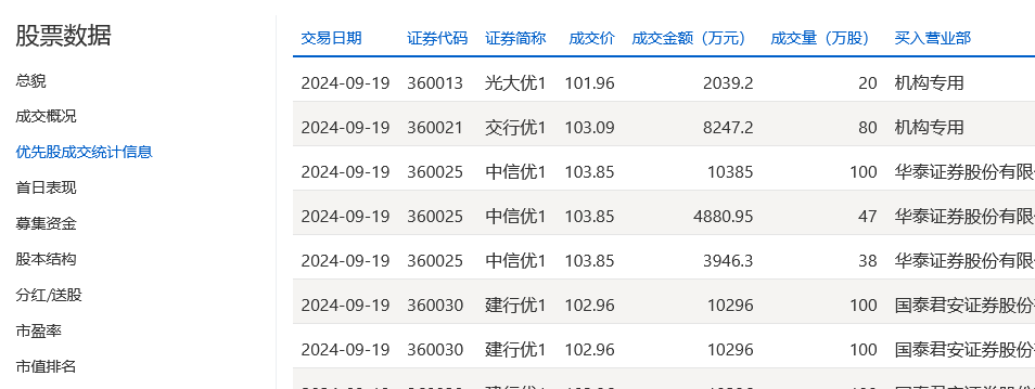 优先股是什么？优先股有哪些权利？