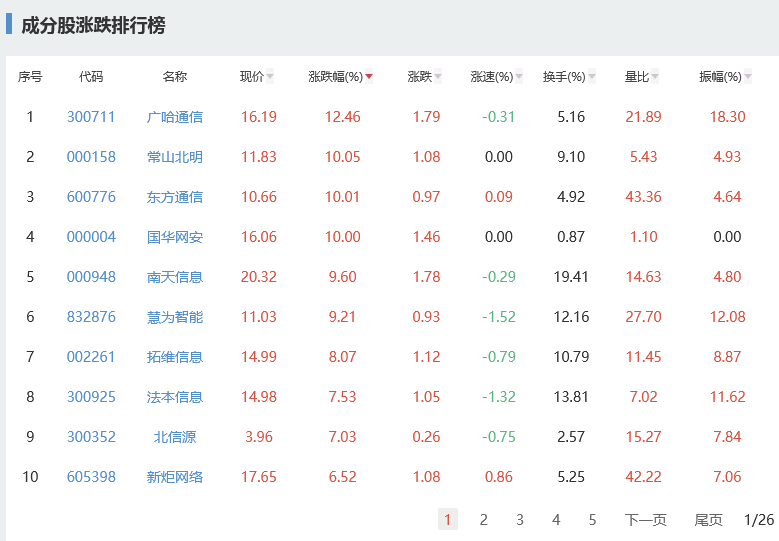 信创概念股是什么意思？信创概念股龙头股有哪些？