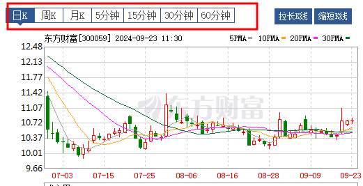 炒股可以看什么指标？炒股四大技术指标？