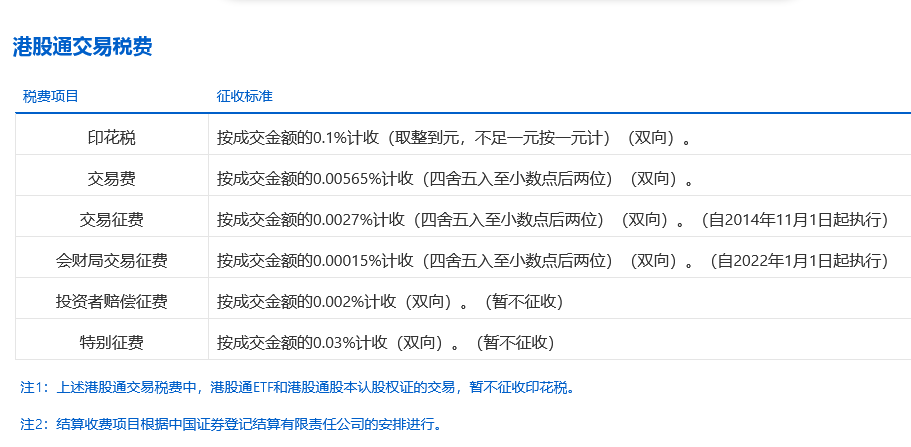 港股通交易税费有哪些？港股通交易手续费怎么算？