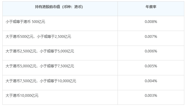 港股通交易税费有哪些？港股通交易手续费怎么算？