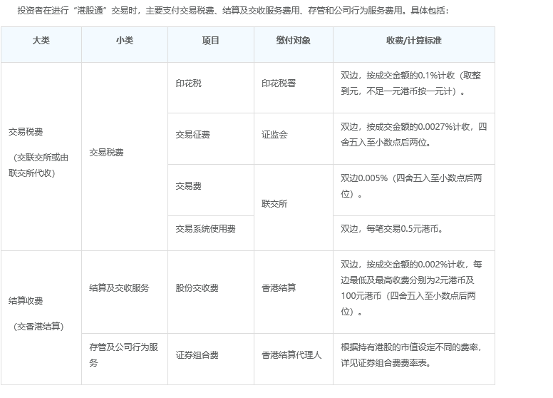 港股通交易税费有哪些？港股通交易手续费怎么算？