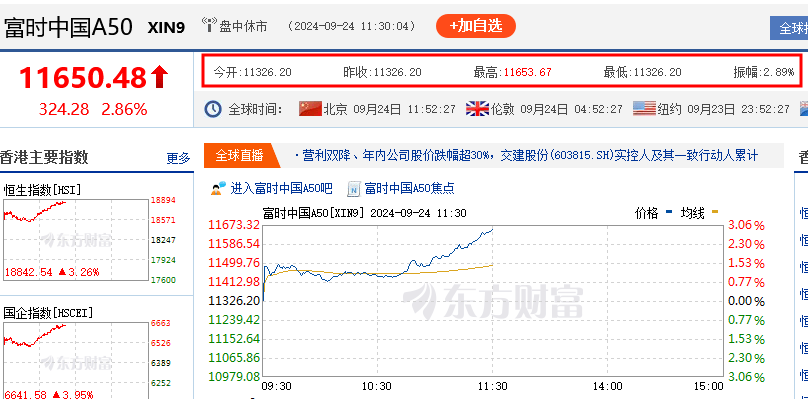 富时中国A50重磅调整：富时中国a50指数和a股有何关系？