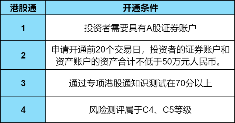 港股通交易订单类型？港股通可以进行市价委托吗？