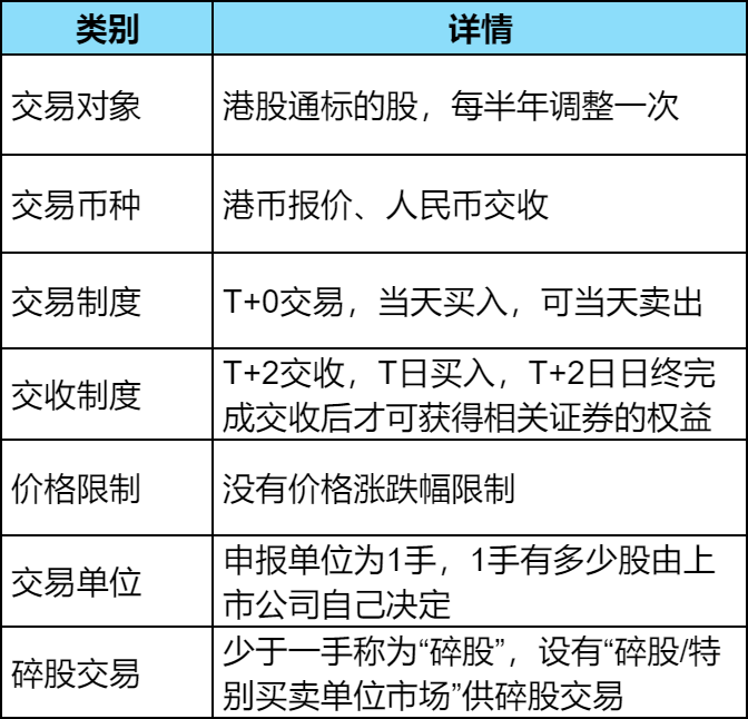 港股通交易订单类型？港股通可以进行市价委托吗？