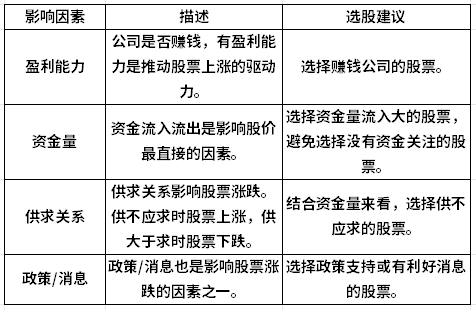 小白该如何选股？哪里能教怎么选优质股吗？