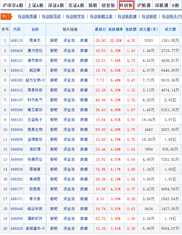 科创板股票代码开头是什么，科创板股票代码一览表查询？