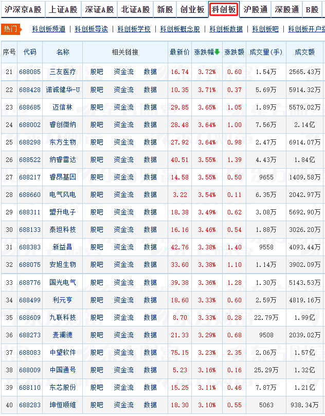 科创板股票代码开头是什么，科创板股票代码一览表查询？