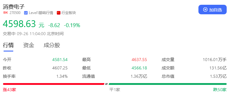 科技股有哪几种？科技股都包含哪些板块？