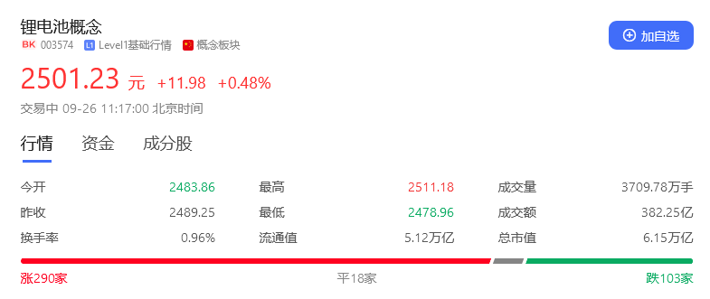 科技股有哪几种？科技股都包含哪些板块？