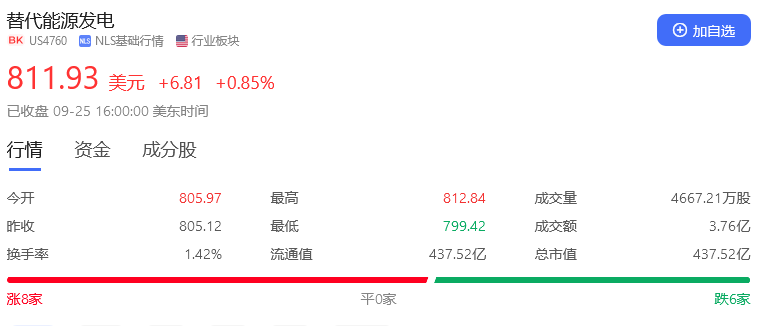 科技股有哪几种？科技股都包含哪些板块？