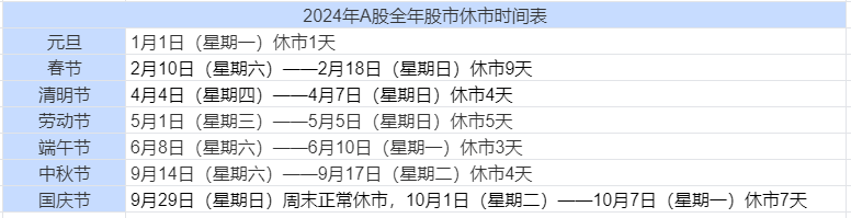 2024休市时间表，全年股市安排一览表！