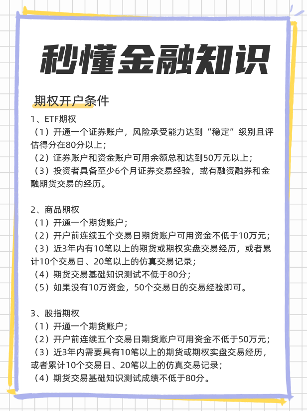 期权交易规则和操作方法，期权交易怎么操作？