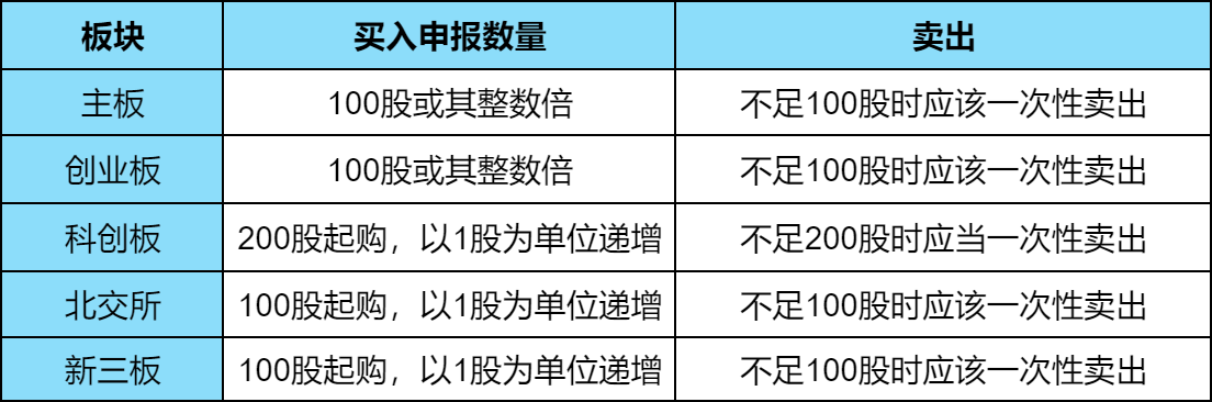 从开户到交易，股票新手入门必备知识？