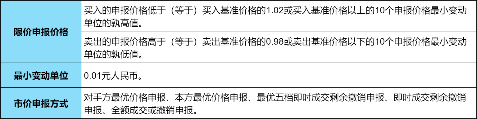 从开户到交易，股票新手入门必备知识？