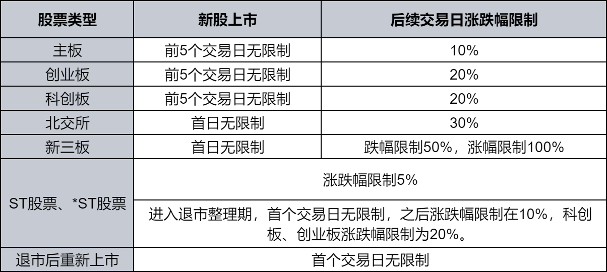 从开户到交易，股票新手入门必备知识？