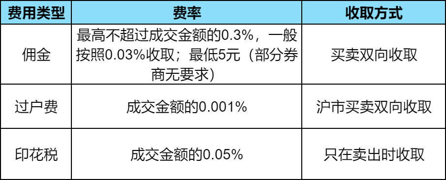 从开户到交易，股票新手入门必备知识？