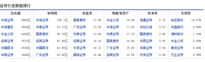 新手开户哪个好？我国排名前十的证券公司？