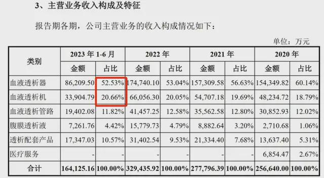 “威海首富”又双叒要IPO敲钟了！