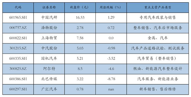 新能源汽车行业周报（9月9日-9月13日）：新能源汽车指数下跌2.29%，电池级碳酸锂平均报价上涨3000元/吨