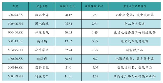 新能源汽车行业周报（9月9日-9月13日）：新能源汽车指数下跌2.29%，电池级碳酸锂平均报价上涨3000元/吨