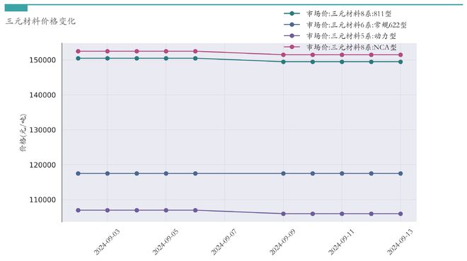 新能源汽车行业周报（9月9日-9月13日）：新能源汽车指数下跌2.29%，电池级碳酸锂平均报价上涨3000元/吨