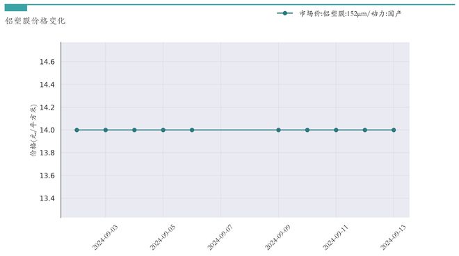 新能源汽车行业周报（9月9日-9月13日）：新能源汽车指数下跌2.29%，电池级碳酸锂平均报价上涨3000元/吨