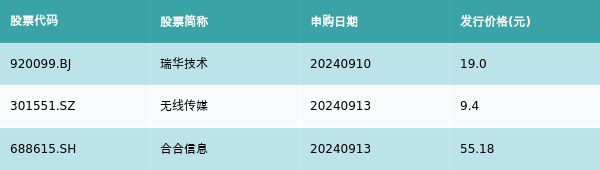 资金流向周报丨贵州茅台、深圳华强、农业银行上周获融资资金买入排名前三，贵州茅台获买入超24亿元