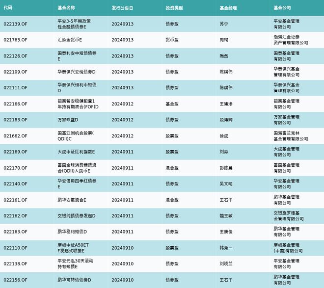 资金流向周报丨贵州茅台、深圳华强、农业银行上周获融资资金买入排名前三，贵州茅台获买入超24亿元