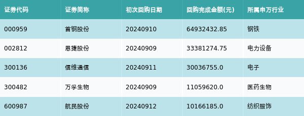 资金流向周报丨贵州茅台、深圳华强、农业银行上周获融资资金买入排名前三，贵州茅台获买入超24亿元