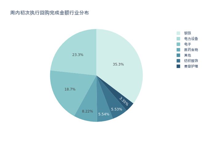 资金流向周报丨贵州茅台、深圳华强、农业银行上周获融资资金买入排名前三，贵州茅台获买入超24亿元