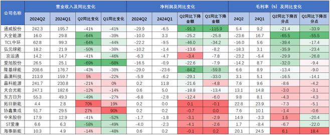 光伏磨底，会有多漫长？丨智氪