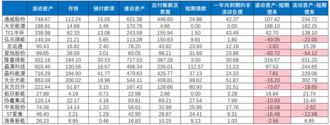 光伏磨底，会有多漫长？丨智氪