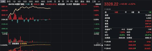 瑞银称宁德时代江西锂矿停产，多个锂矿概念股应声涨停