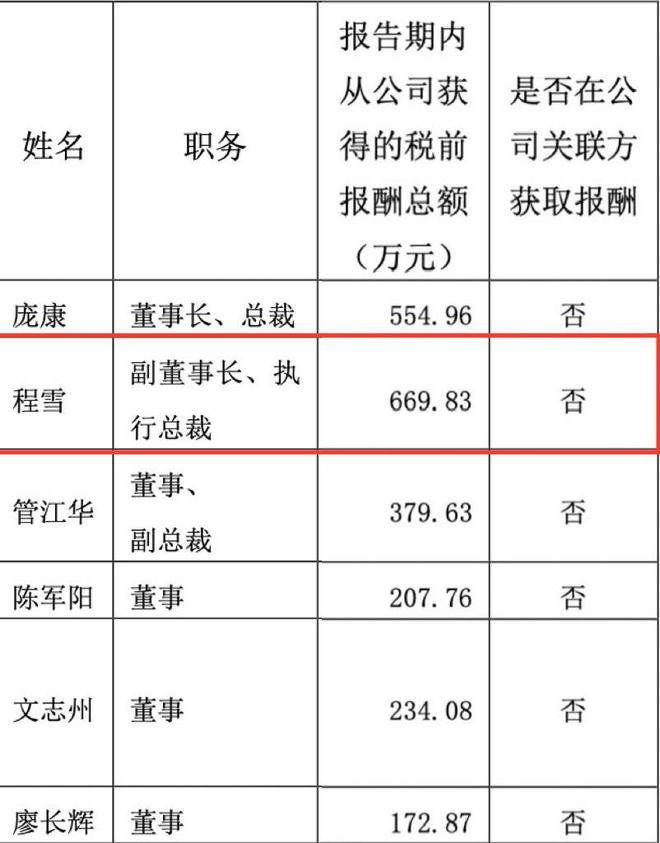 曾超董明珠，“最牛打工人”当选海天味业董事长